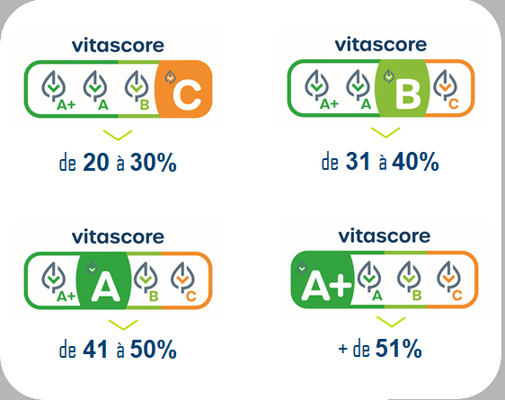 visuel vitascore